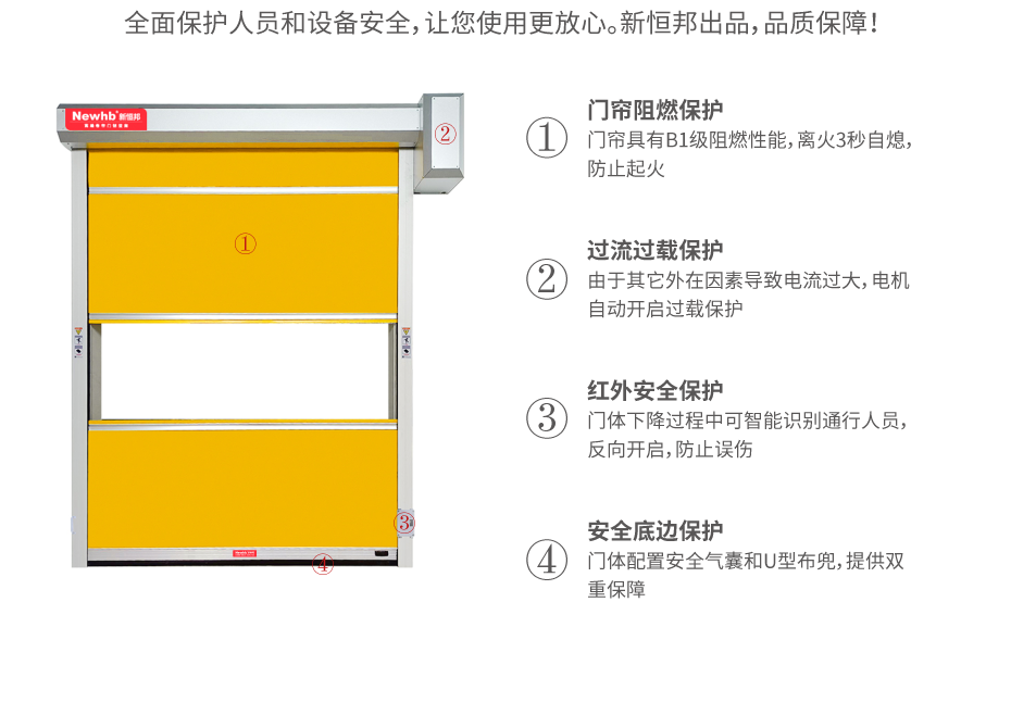 快速（sù）卷簾門開啟方式