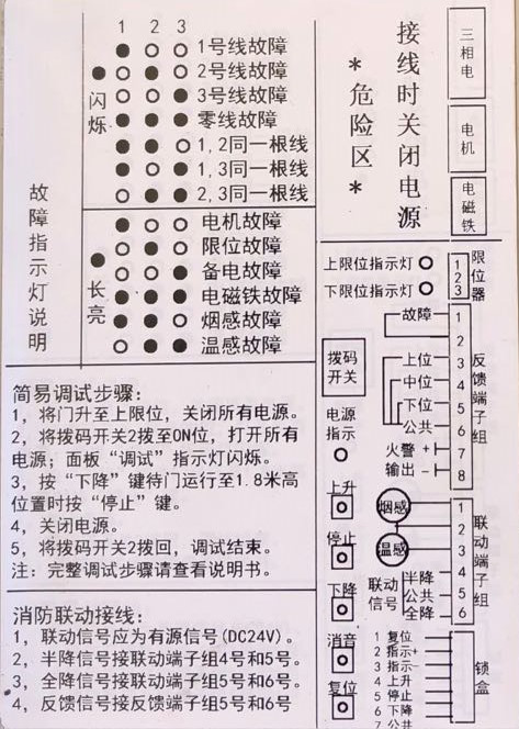 防火卷簾控製器故障圖